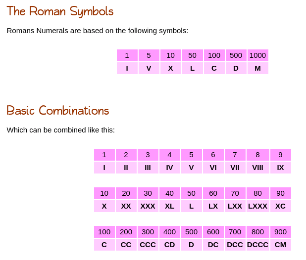 数字转罗马数字